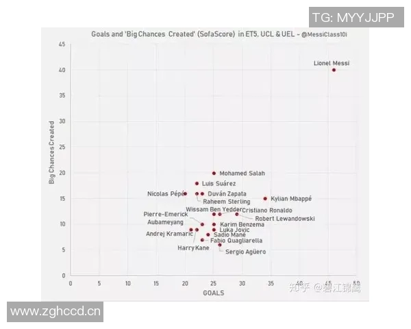 巴萨冲击金球奖？数据全面对比分析