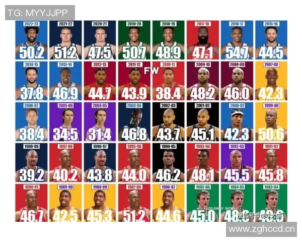 五年对比：MVP数据全面进化！